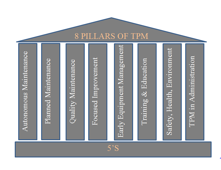 TPM